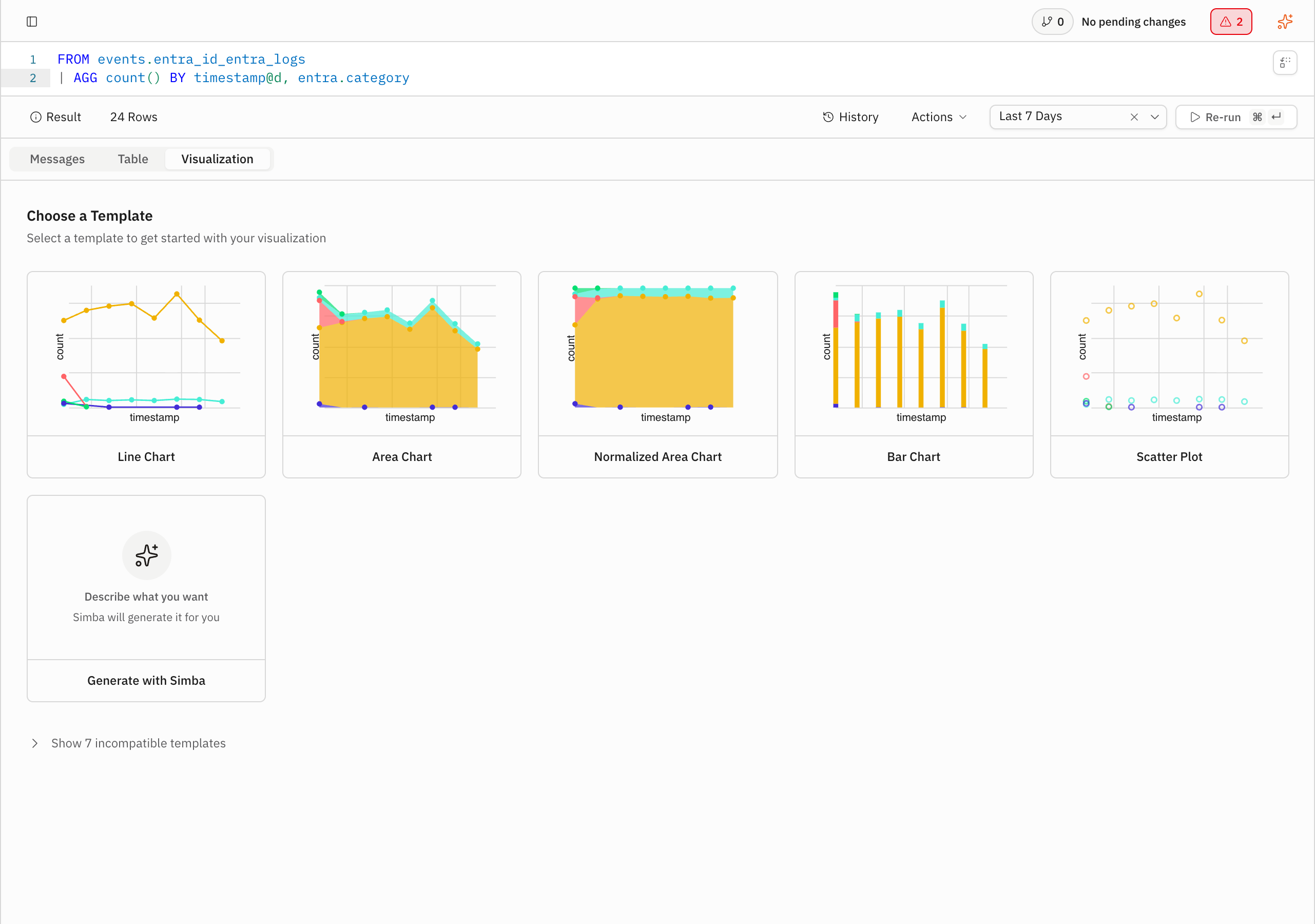 The visualization template chooser with the Line Chart option