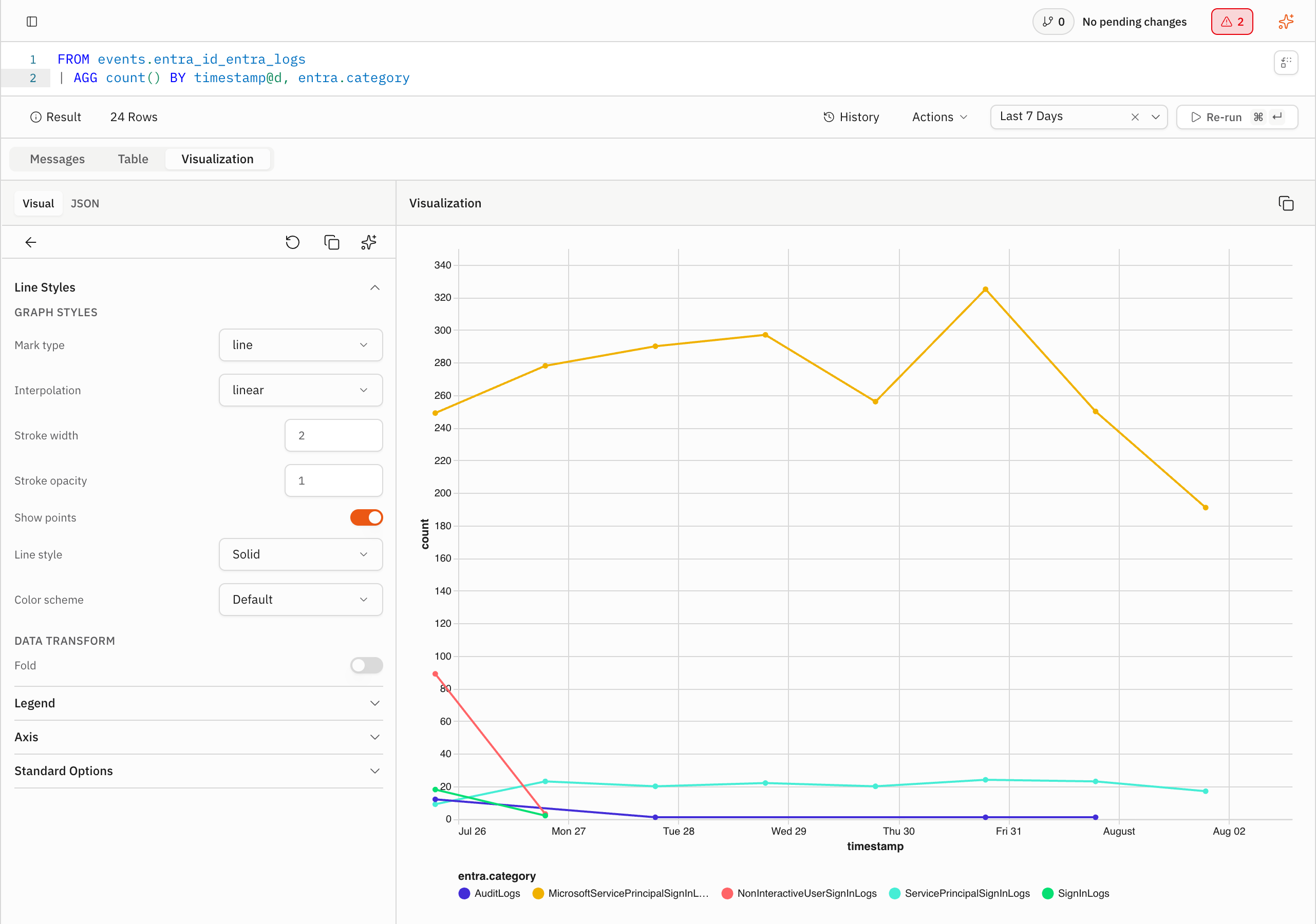 The visualization editor with the generated chart specification