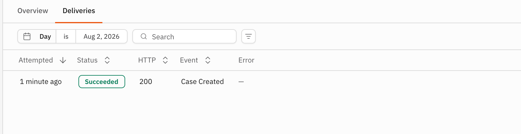 Deliveries tab showing a successful Case Created request