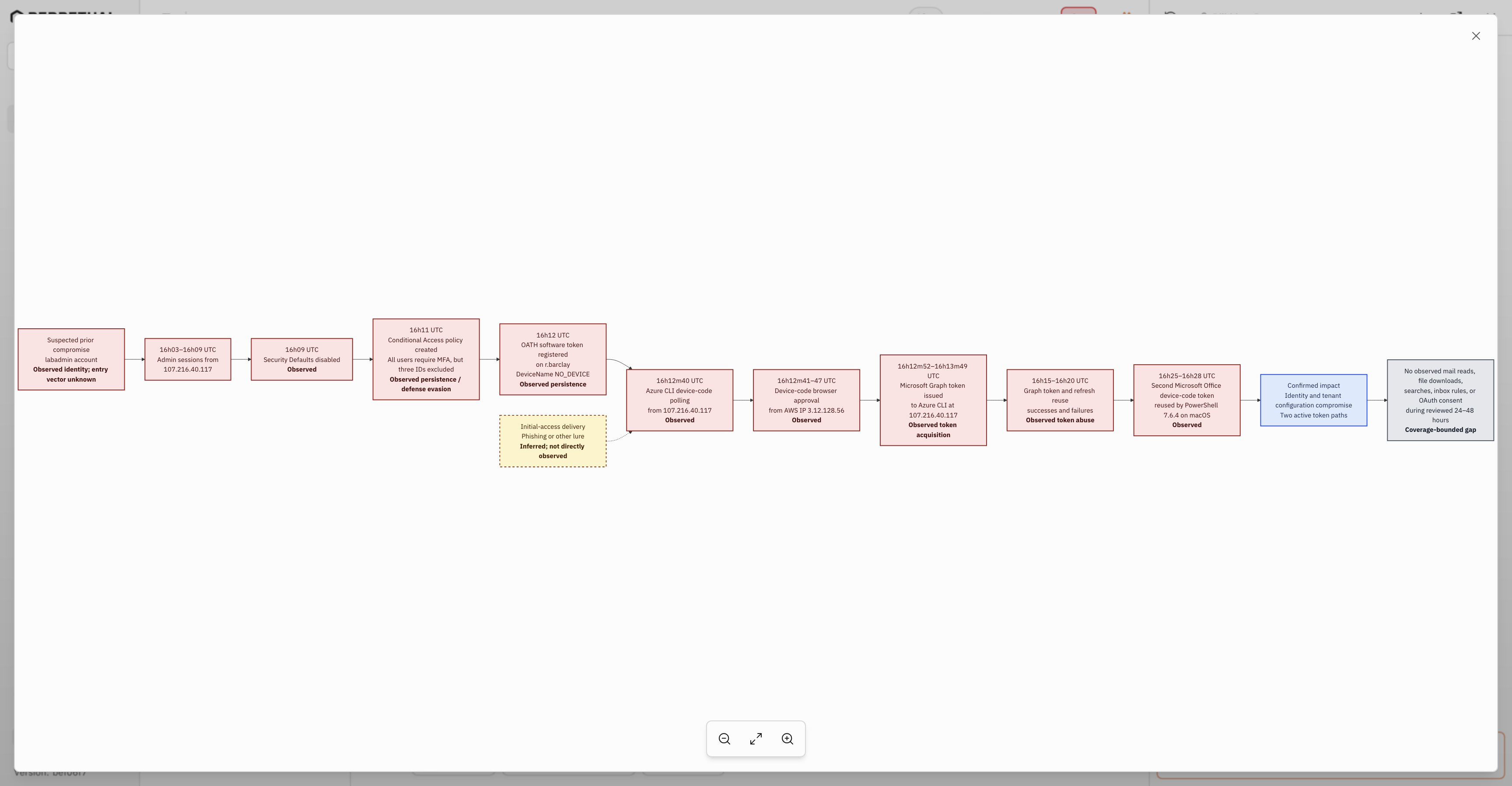 Attack-flow diagram returned from a Simba chat question